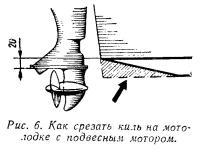 Рис. 6. Как срезать киль на мотолодке с подвесным мотором