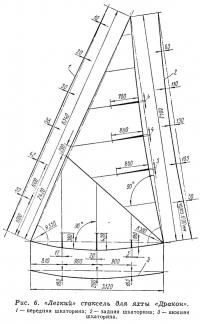 Рис. 6. «Легкий» стаксель для яхты «Дракон»