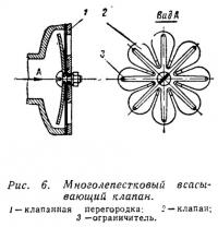 Рис. 6. Многолепестковый всасывающий клапан