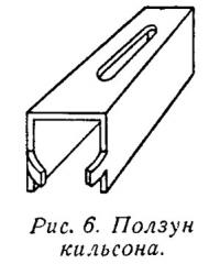 Рис. 6. Ползун кильсона