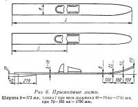 Рис. 6. Прыжковые лыжи