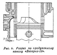 Рис. 6. Разрез по продувочному каналу «Ветерка-12>