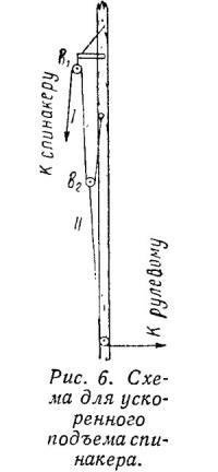 Рис. 6. Схема для ускоренного подъема спинакера