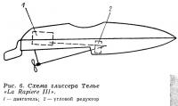 Рис. 6. Схема глиссера Телъе «La Rapierе III»