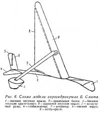 Рис. 6. Схема модели аэрогидрокрыла Б. Смита