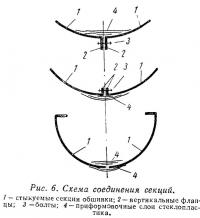 Рис. 6. Схема соединения секций