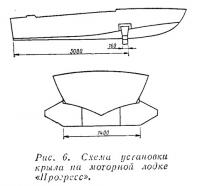 Рис. 6. Схема установки крыла на моторной лодке «Прогресс»