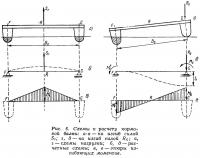 Рис. 6. Схемы к расчету кормовой балки