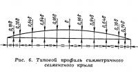 Рис. 6. Типовой профиль симметричного сегментного крыла