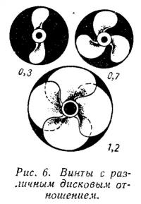 Рис. 6. Винты с различным дисковым отношением