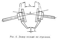 Рис. 6. Замер излома по стрелкам