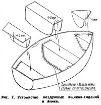 Рис. 7