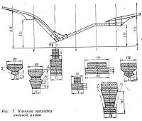 Рис. 7. Клееная закладка килевой яхты