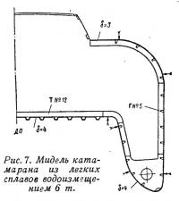 Рис. 7. Мидель катамарана из легких сплавов водоизмещением 6 т
