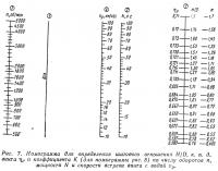 Рис. 7. Номограмма для определения шагового отношения H/D