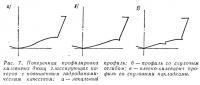 Рис. 7. Поперечная профилировка килеватых днищ