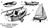 Рис. 7. Самая дешевая крейсерская яхта Поттер