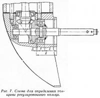 Рис. 7. Схема для определения толщины регулировочного кольца