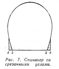 Рис. 7. Спинакер со срезанными углами