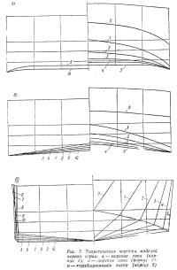 Рис. 7. Теоретические чертежи моделей первой серии