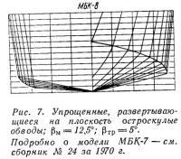 Рис. 7. Упрощенные развертывающиеся на плоскость остроскулые обводы