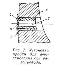 Рис. 7. Установка пробки для фиксирования оси валопровода