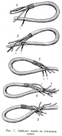Рис. 7. Заделка огона на стальном тросе
