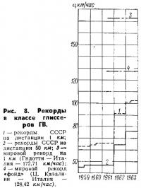 Рис. 8