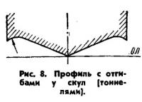 Рис. 8