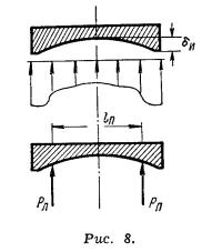 Рис. 8
