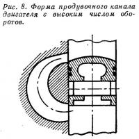 Рис. 8. Форма продувочного канала двигателя с высоким числом оборотов