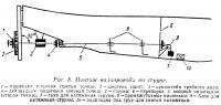 Рис. 8. Монтаж валопровода по струне