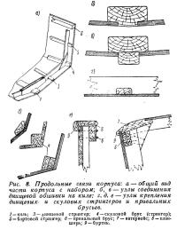 Рис. 8. Продольные связи корпуса