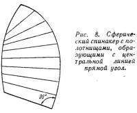 Рис. 8. Сферический спинакер с полотнищами