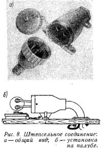 Рис. 8. Штепсельное соединение