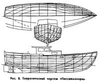 Рис. 8. Теоретический чертеж «Пассажмэкера»