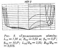 Рис. 8. «Тримаранные» обводы