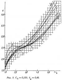 Рис. 9.
