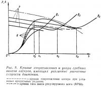 Рис. 9. Кривые сопротивления и упора гребных винтов