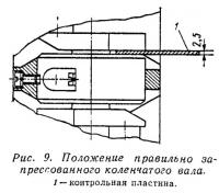 Рис. 9. Положение правильно запрессованного коленчатого вала