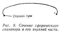 Рис. 9. Сечение сферического спинакера в его верхней части