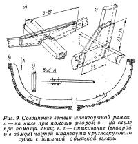 Рис. 9. Соединение ветвей шпангоутной рамки