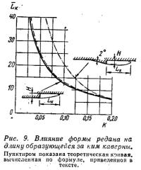 Рис. 9. Влияние формы редана на длину образующейся за ним каверны