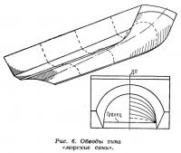 Рис. б. Обводы типа «морские сани»