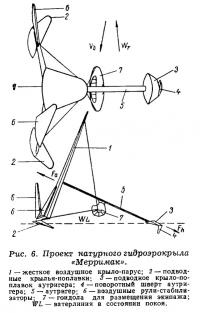 Рис. б. Проект натурного гидроэрокрыла «Мерримак»