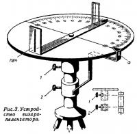 Рис. З. Устройство визира-пеленгатора