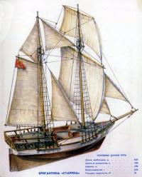Рисунок яхты «Старина»