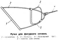 Ручка для фигурного катания