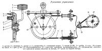 Рукоятка управления