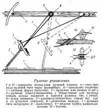 Рулевое управление